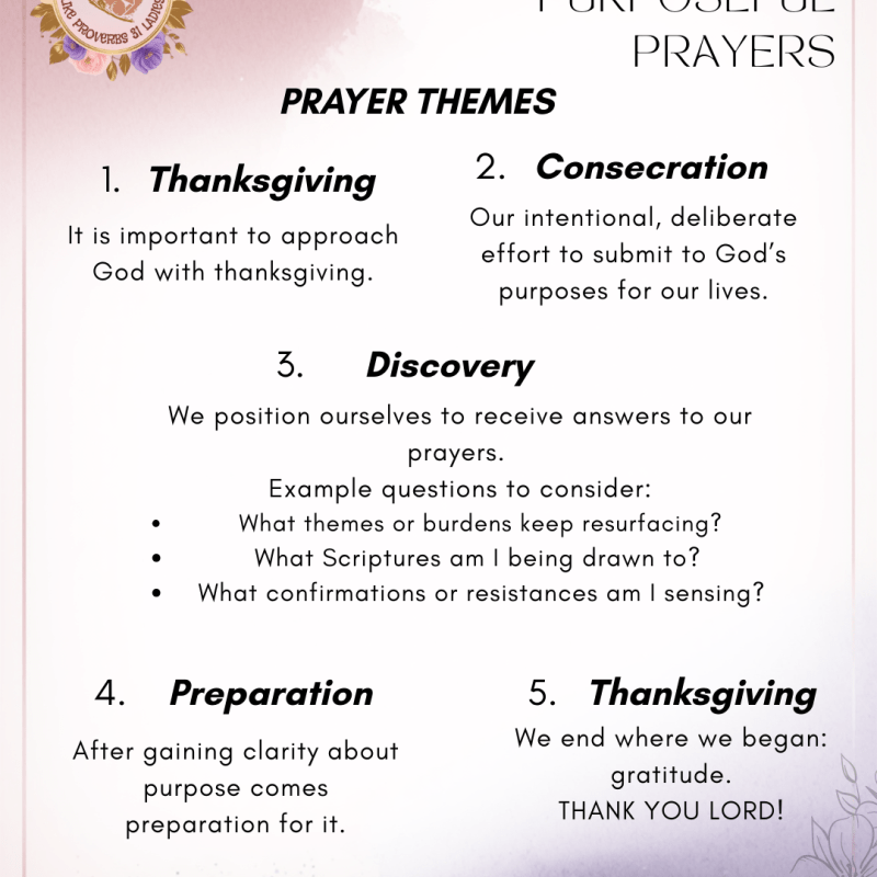 Prayer Themes #AFOPP